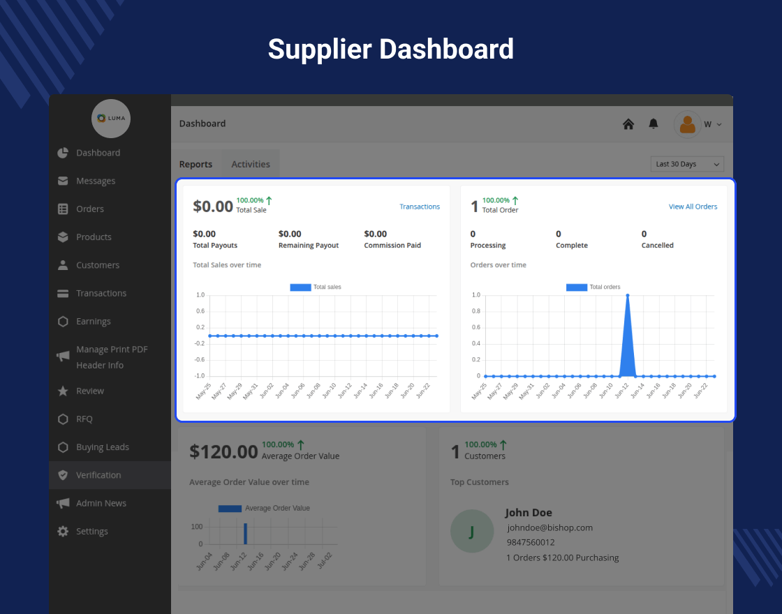 Magento 2 B2B Marketplace