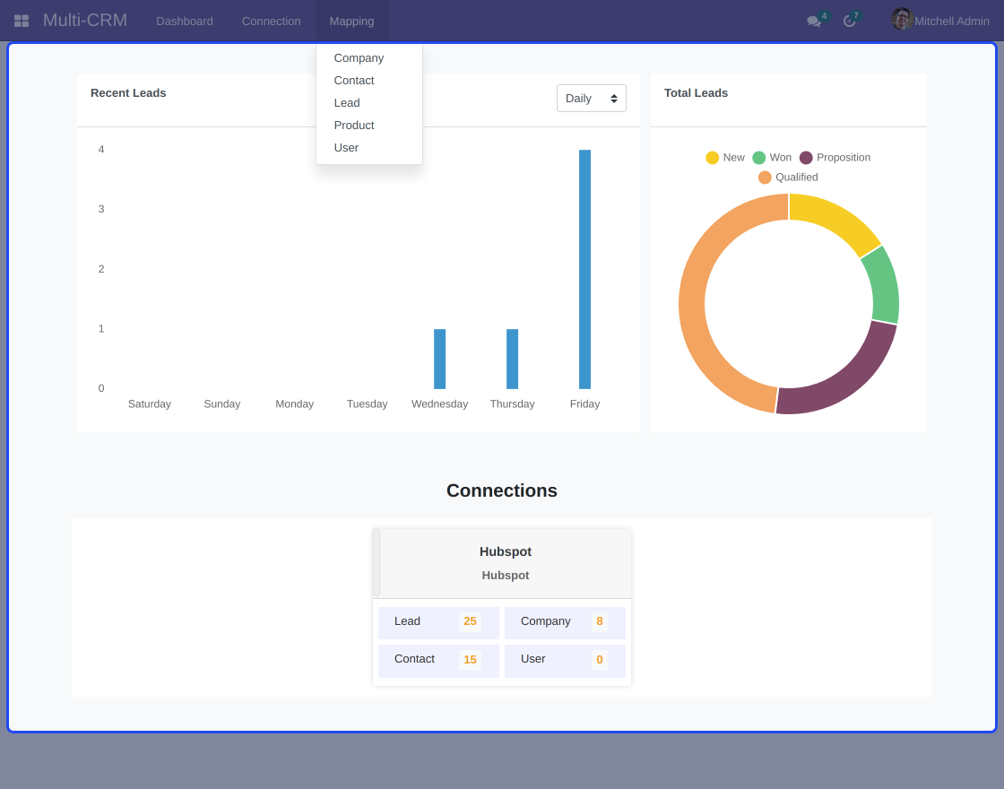 Odoo Multi CRM HubSpot Solution