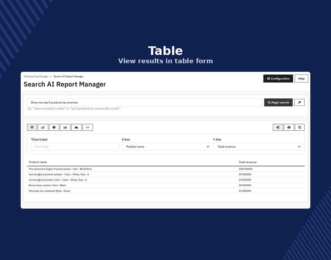 PrestaShop AI Reporting