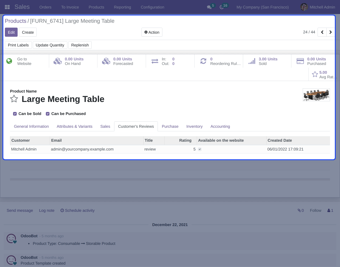 Odoo Website Product Review