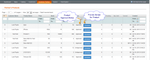 Magento (OpenMage) Customer Partner