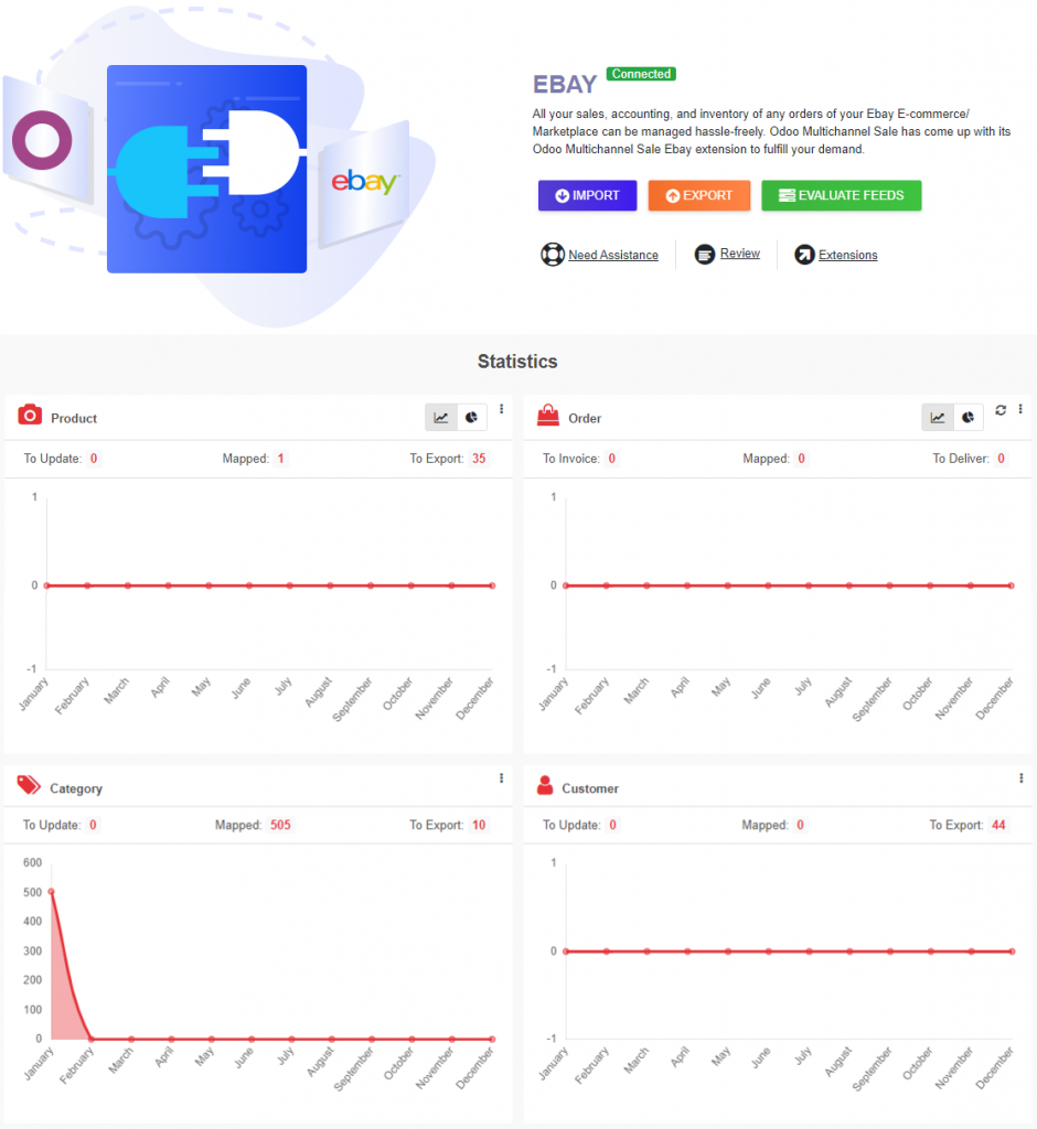Ebay Odoo Bridge (EOB)