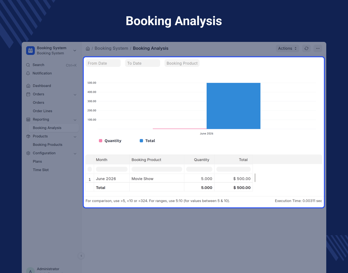 ERPNext Booking and Reservation Management