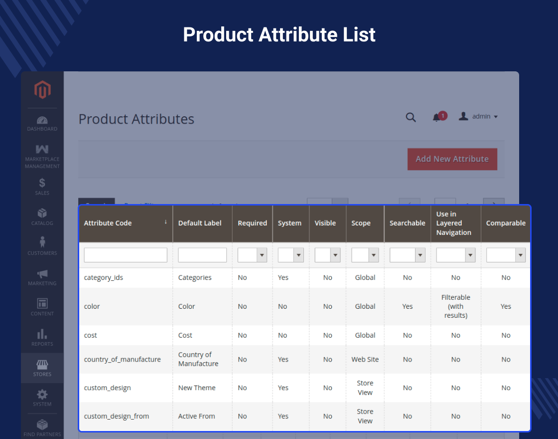 Magento 2 Custom Attribute Marketplace Add-on