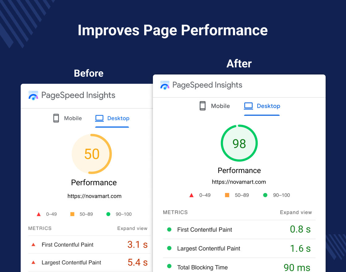 Bagisto GCP Cloudkul Silver Plan