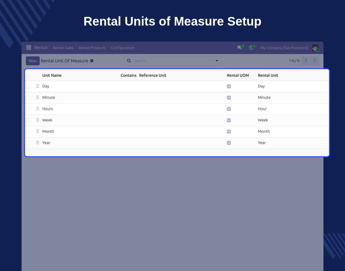 Odoo Website Rental Sale