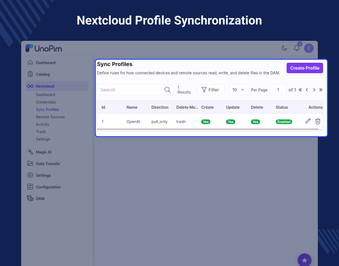 UnoPim Nextcloud DAM Integration