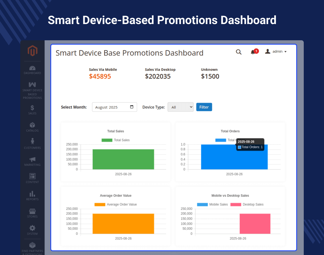 Magento 2 Smart Device Promotions