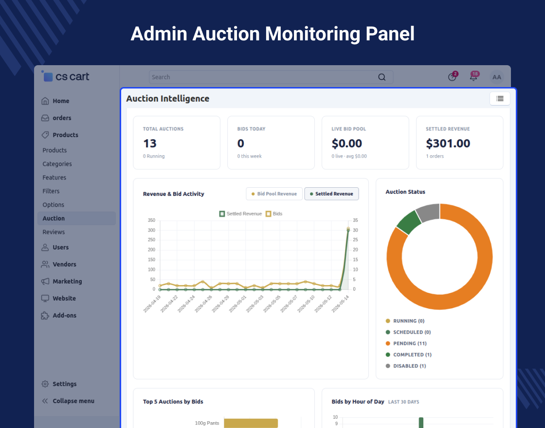 CS-Cart Auction