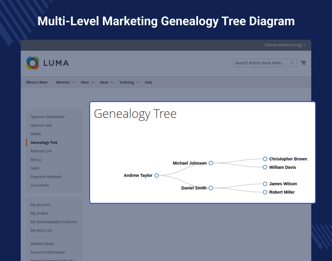 Magento 2 Multi Level Marketing