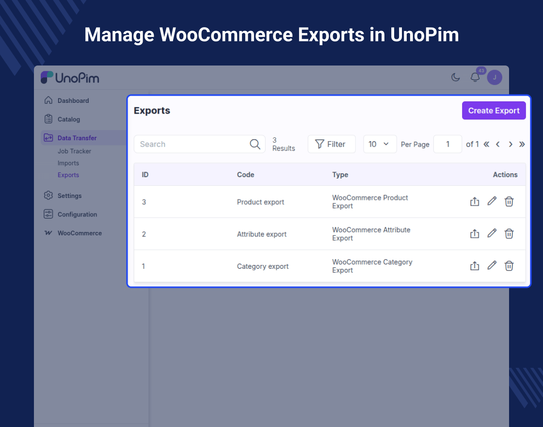 UnoPim WooCommerce Connector