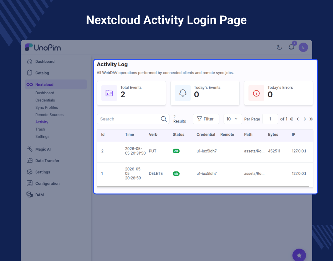 UnoPim Nextcloud DAM Integration