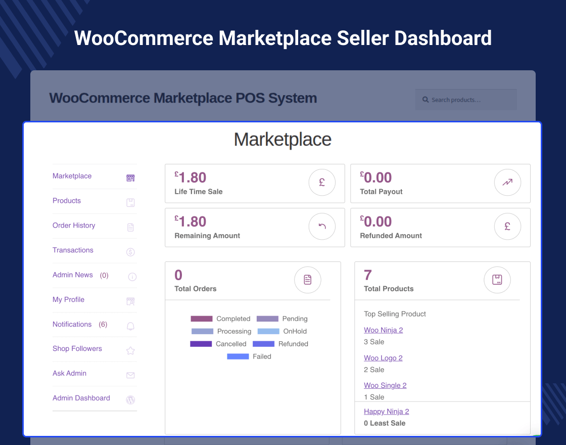 Marketplace Point of Sale System WooCommerce