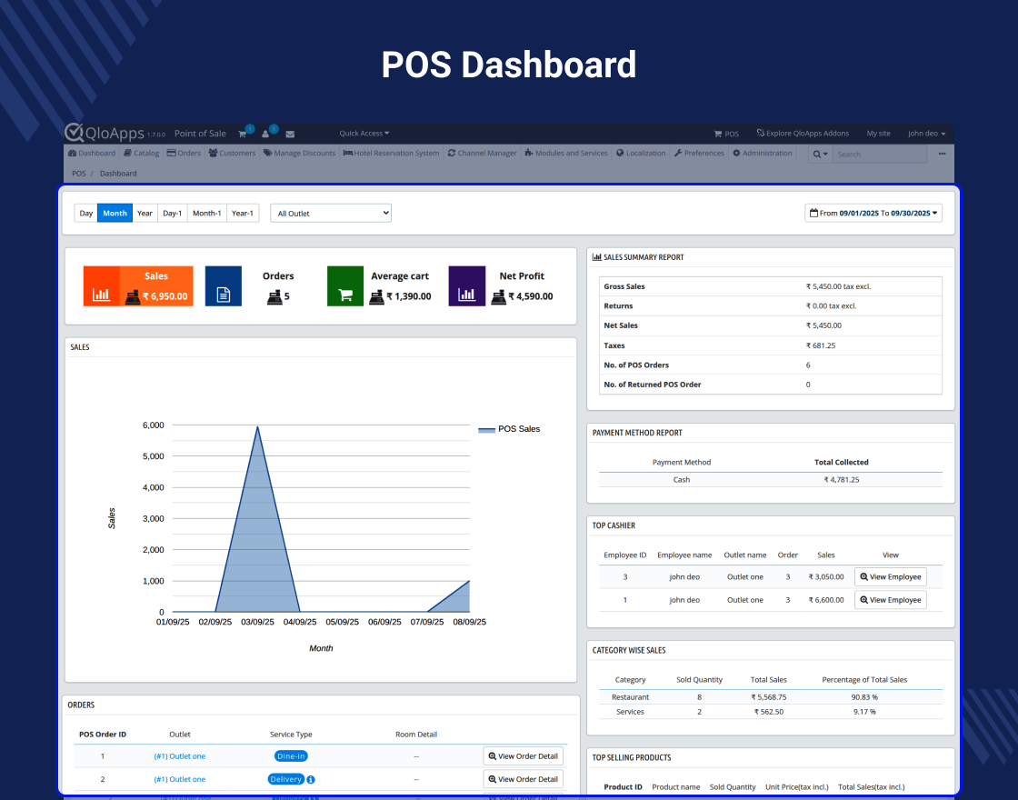 QloApps Point of Sale System | POS