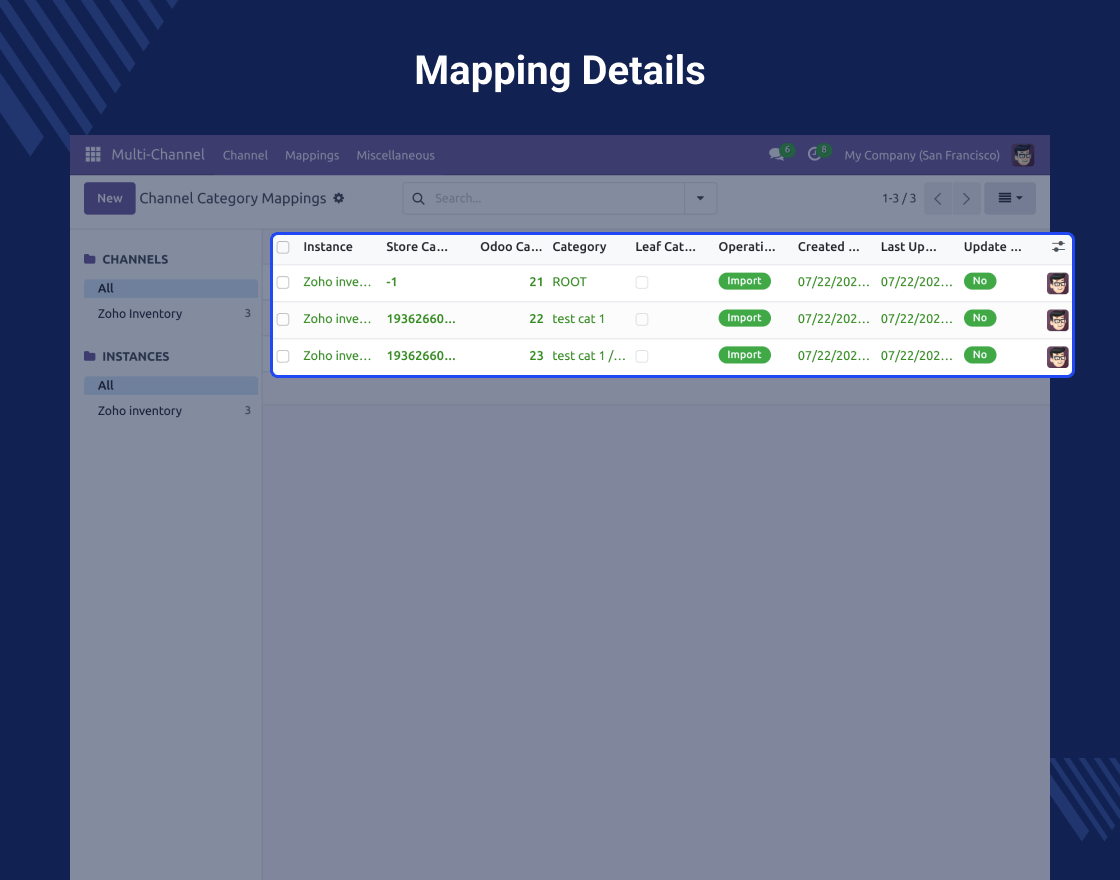 Odoo Zoho Inventory Connector