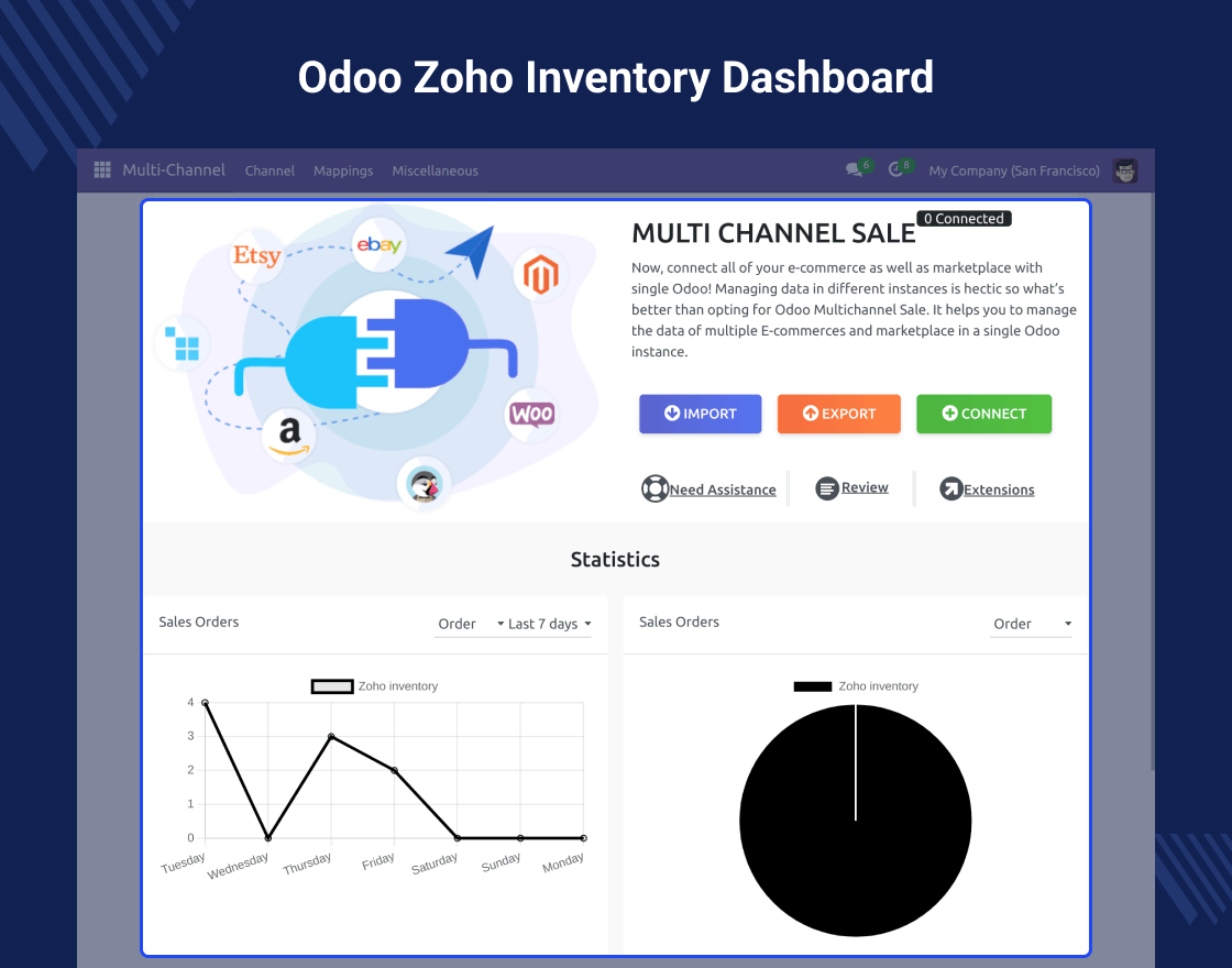 Odoo Zoho Inventory Connector