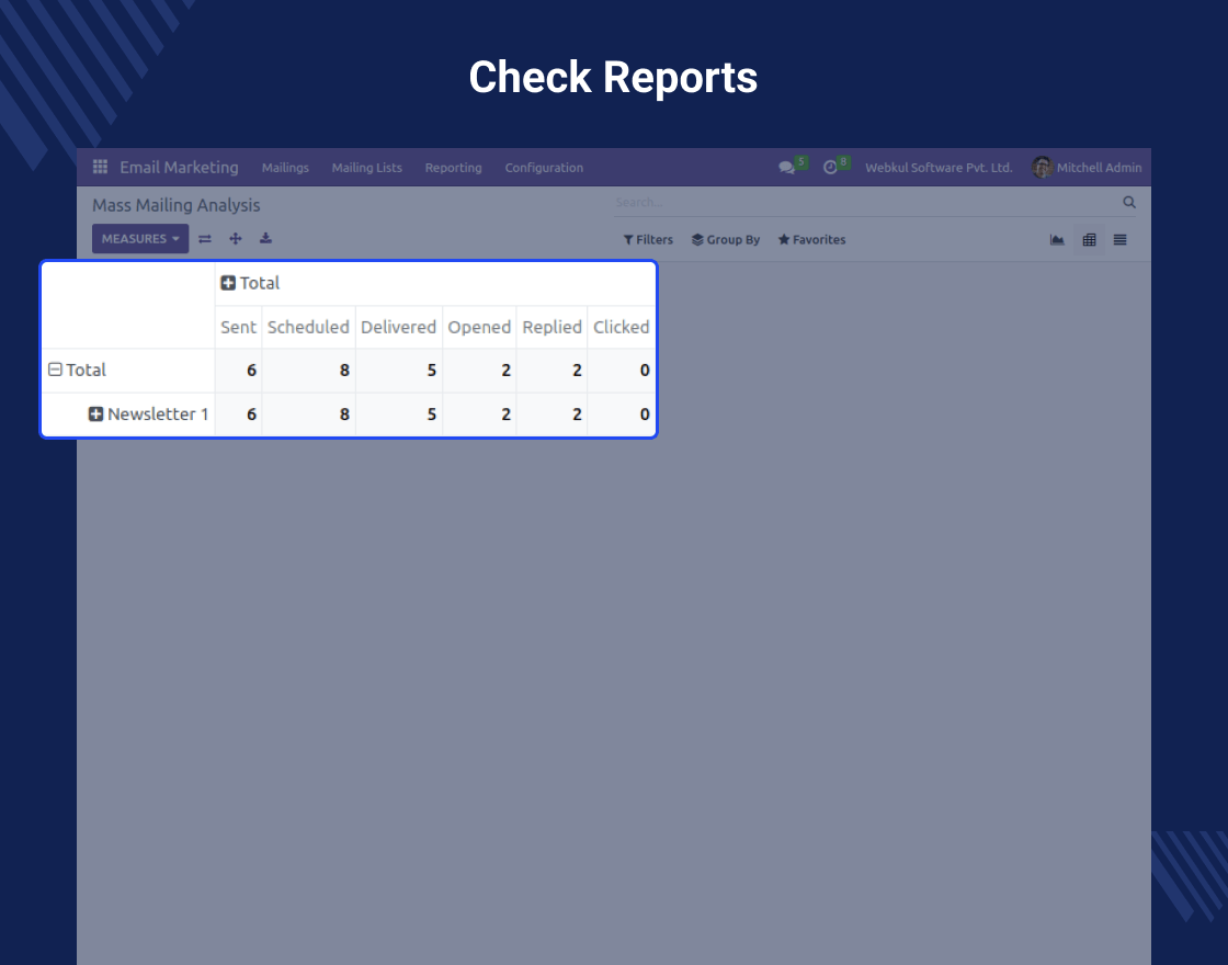 Odoo Drip Mass Mailing