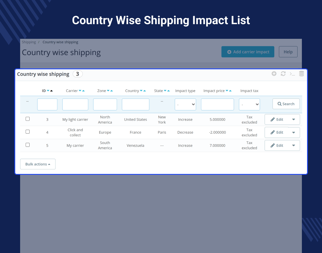 PrestaShop Country Wise Shipping