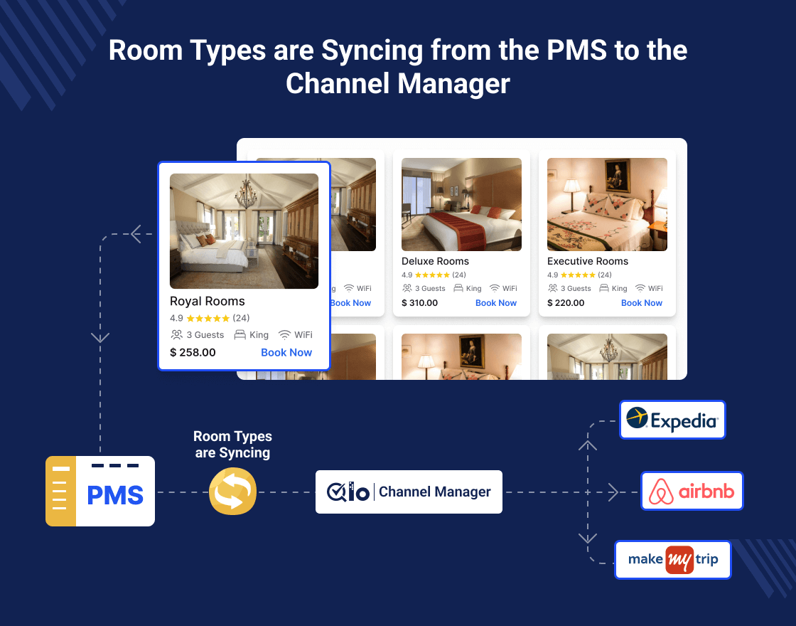 QloApps PMS & Channel manager Connector