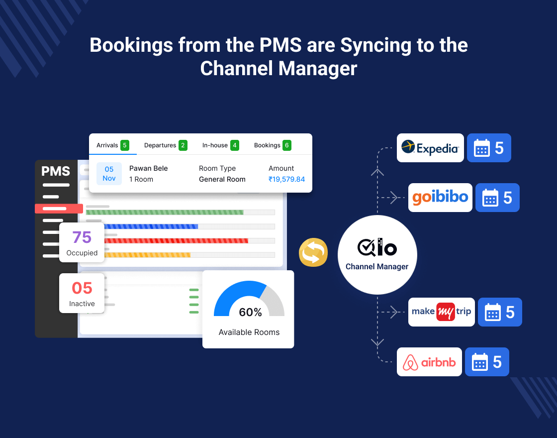QloApps PMS & Channel manager Connector