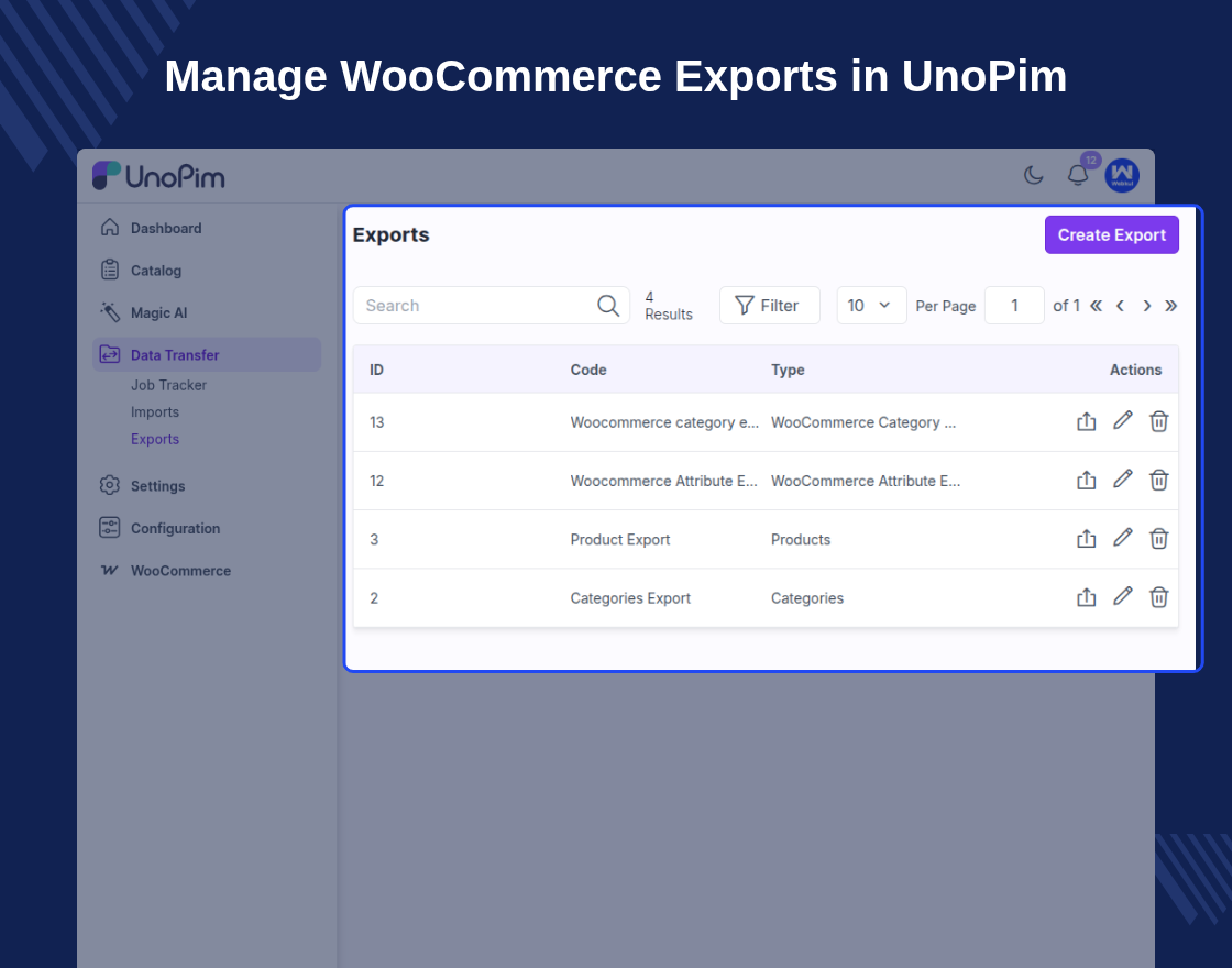 UnoPim WooCommerce WPML Connector