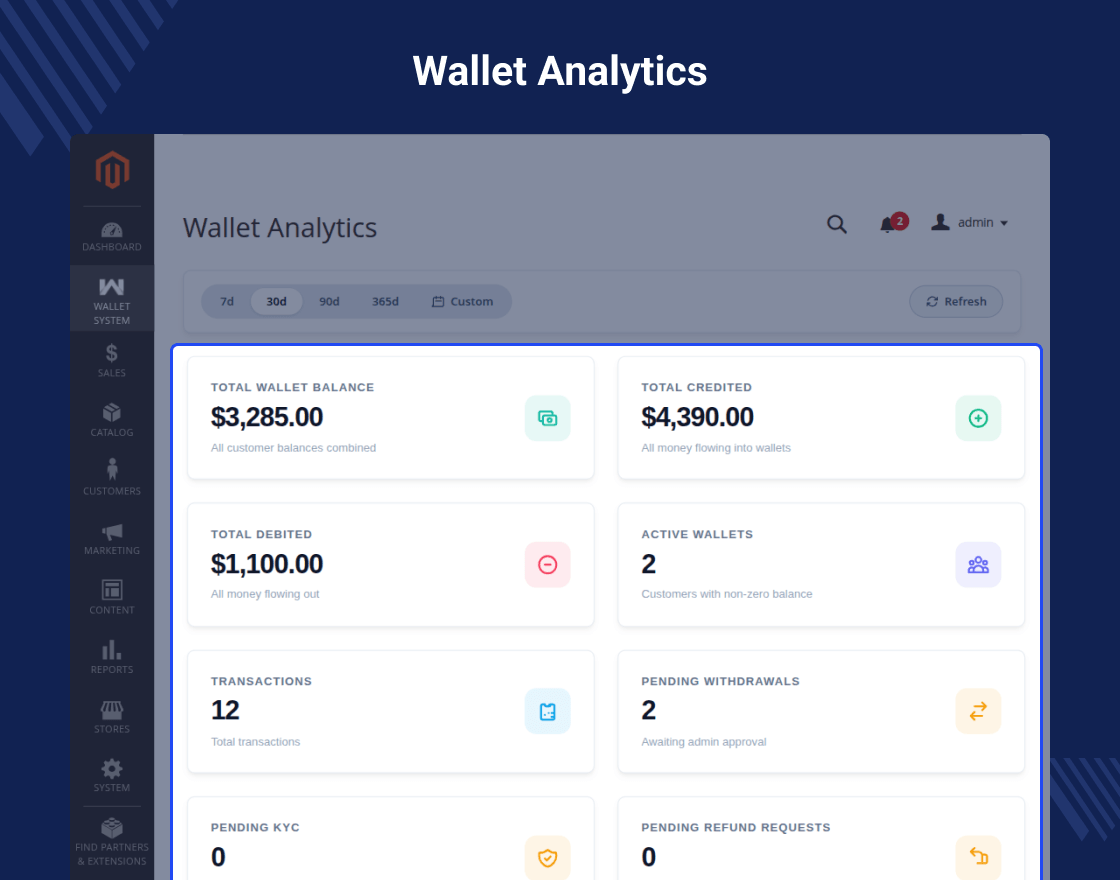Magento 2 Wallet Extension