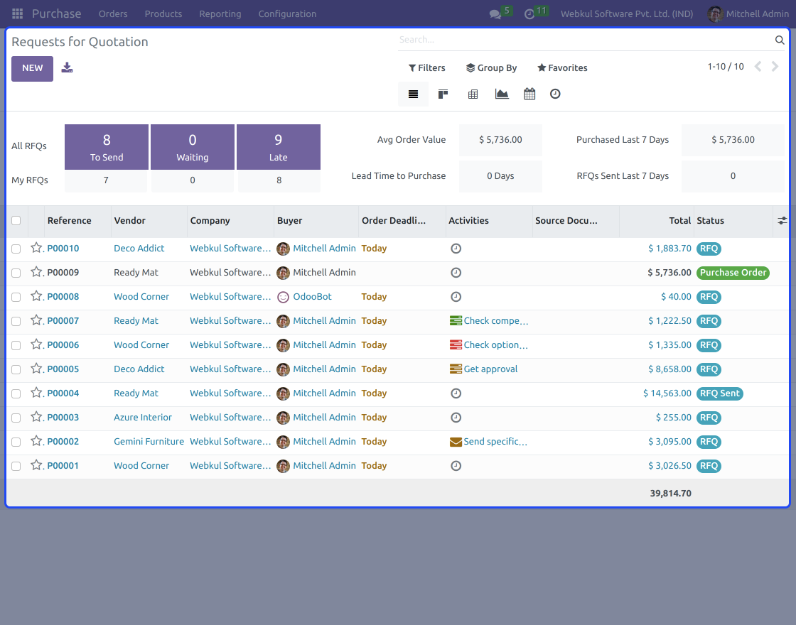 Odoo Discount On Purchase Order