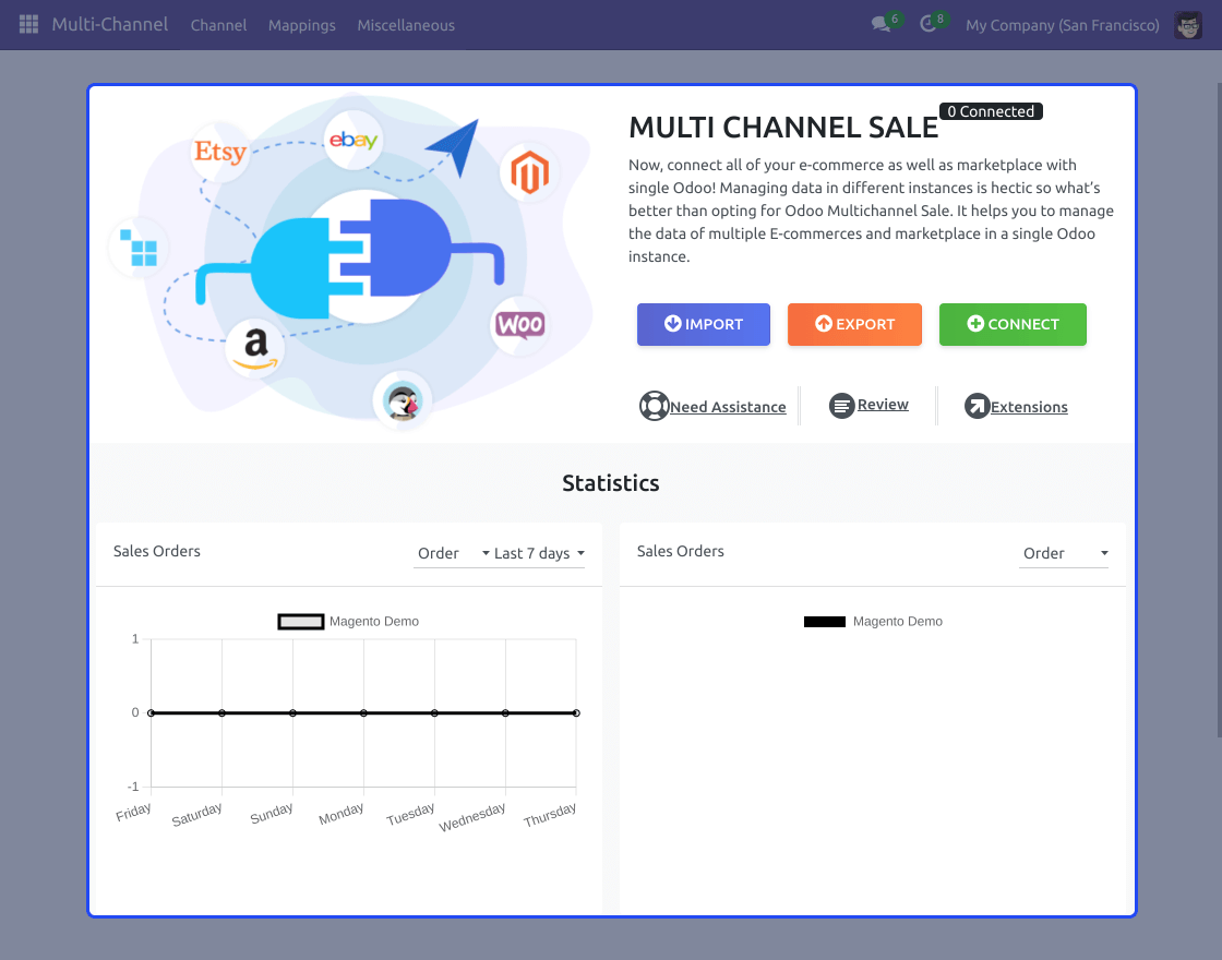 Multi Channel Magento 2.x Odoo Bridge(Multi Channel-MOB)