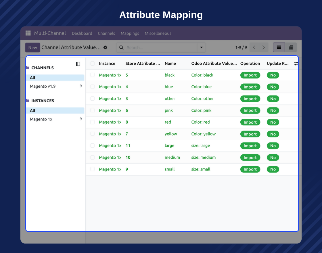 Multi-Channel Odoo Bridge for Magento (OpenMage)
