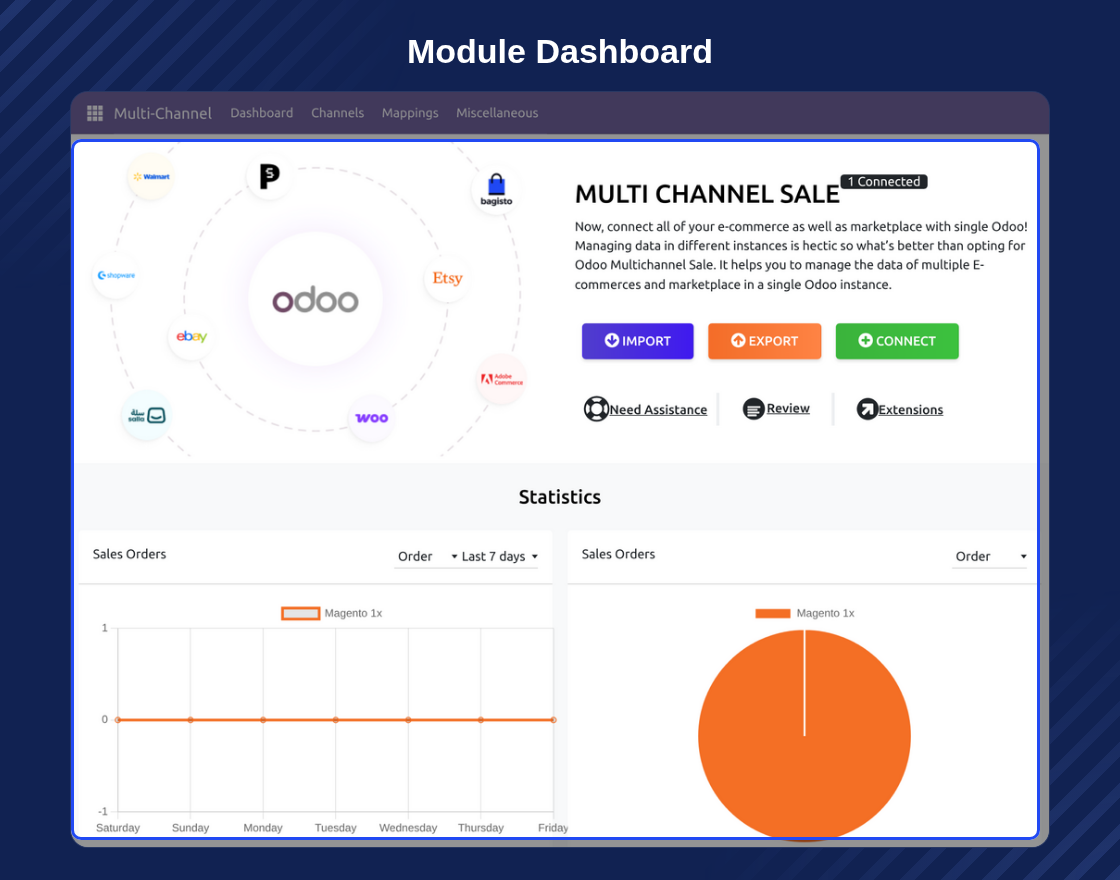 Multi-Channel Odoo Bridge for Magento (OpenMage)