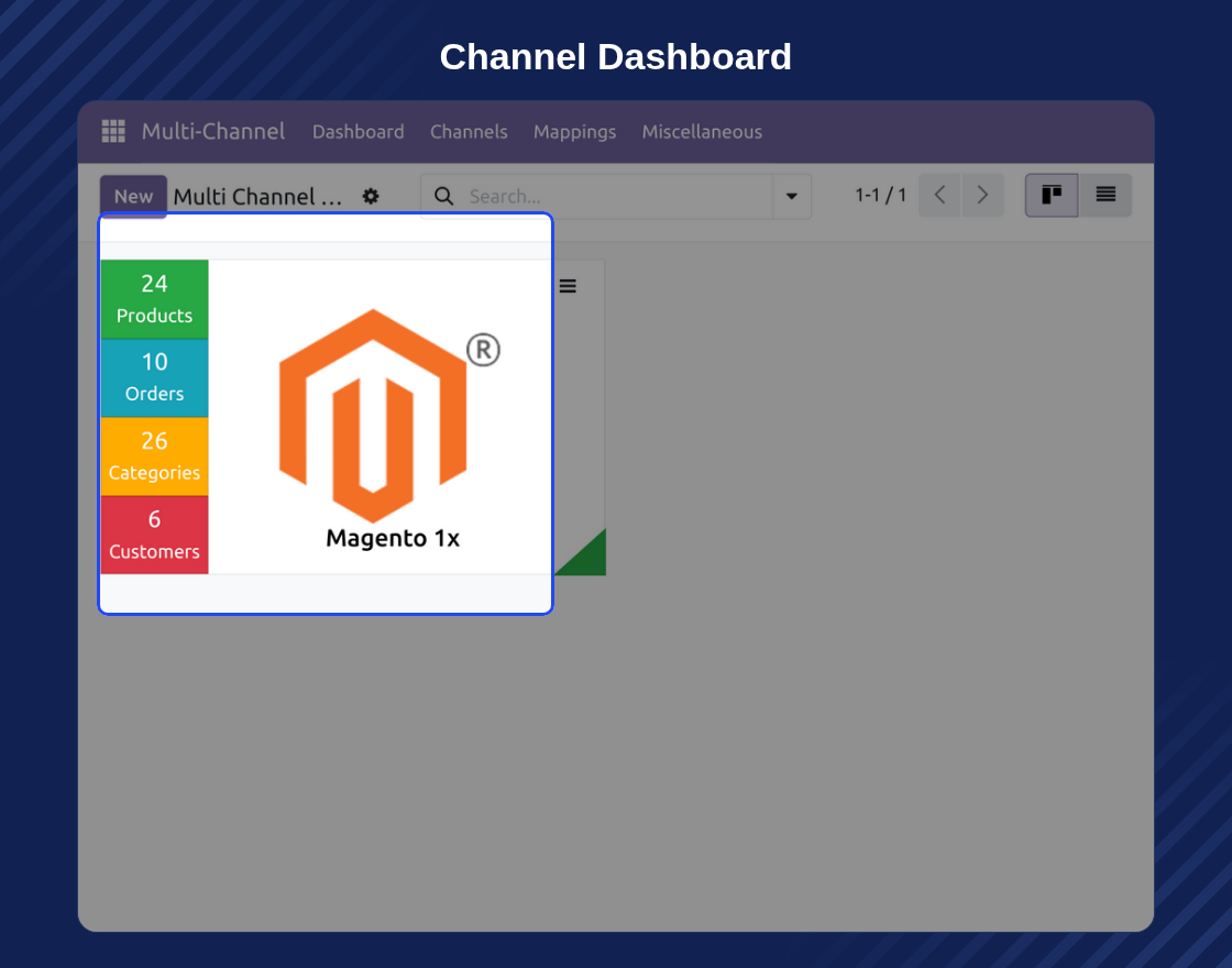 Multi-Channel Odoo Bridge for Magento (OpenMage)