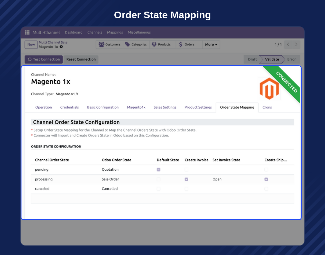 Multi-Channel Odoo Bridge for Magento (OpenMage)