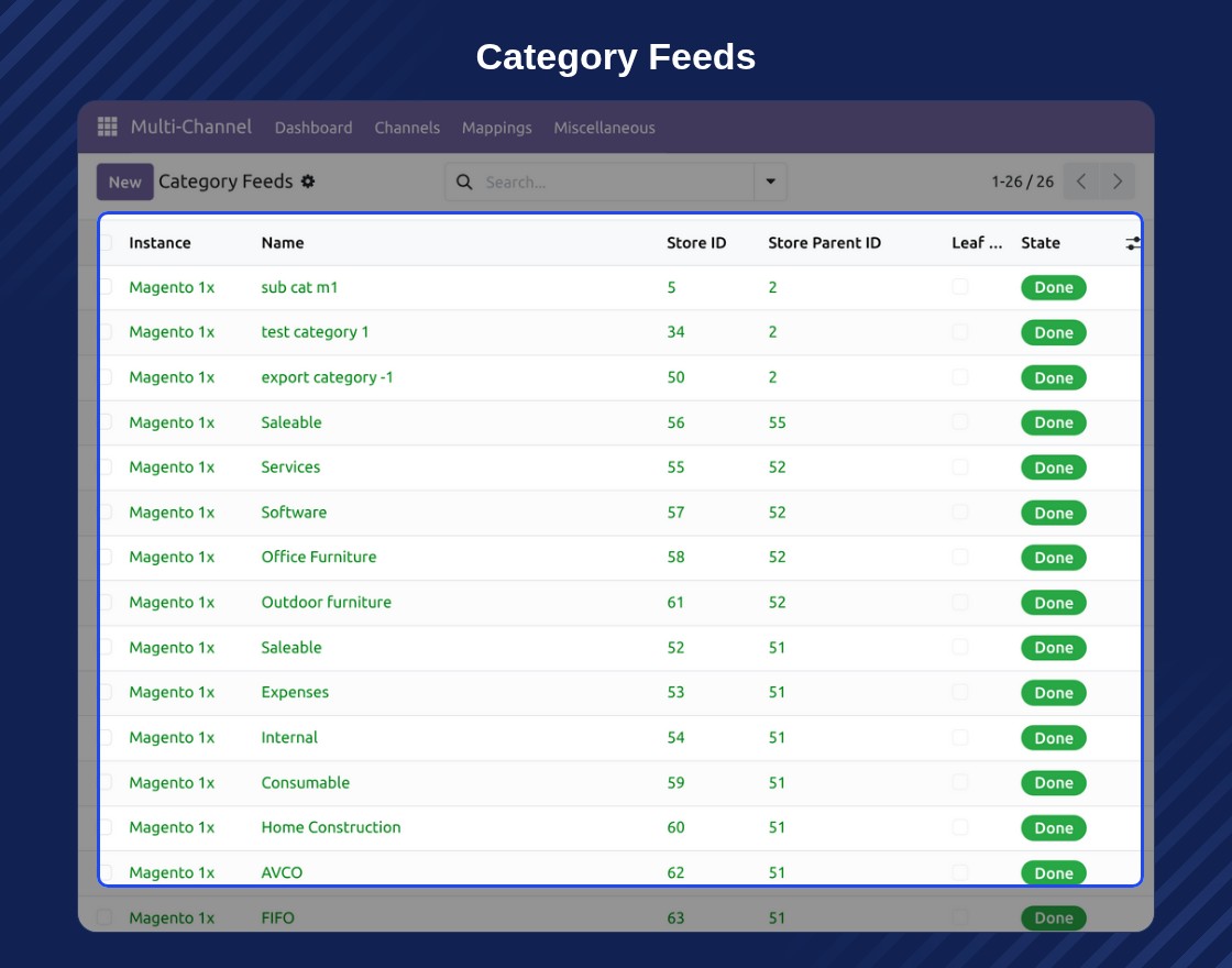 Multi-Channel Odoo Bridge for Magento (OpenMage)