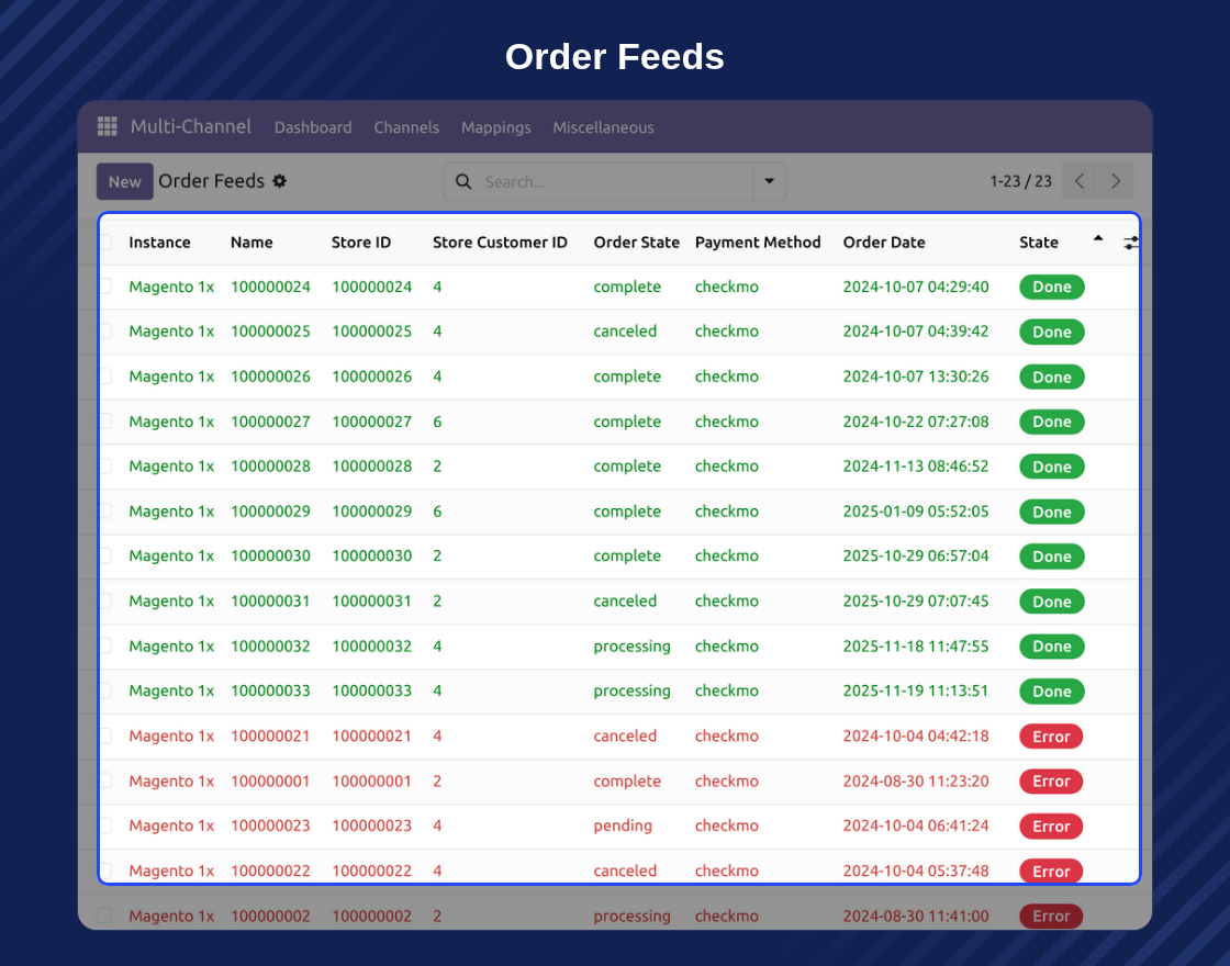 Multi-Channel Odoo Bridge for Magento (OpenMage)