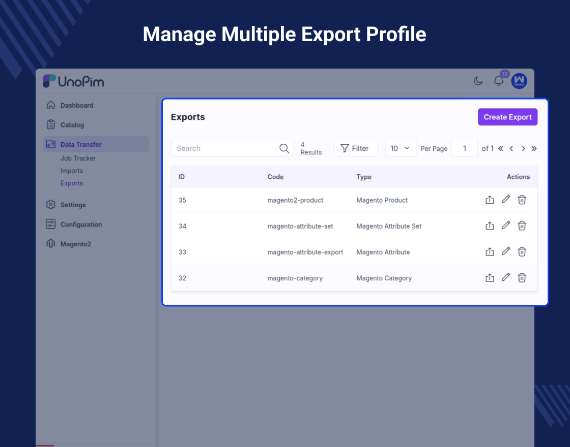 UnoPim Magento 2 Connector