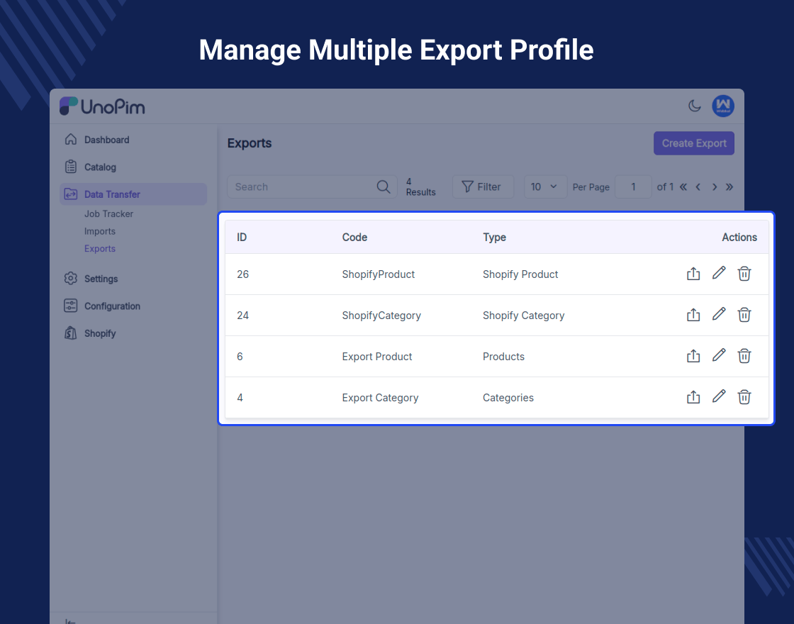 UnoPim Shopify Connector