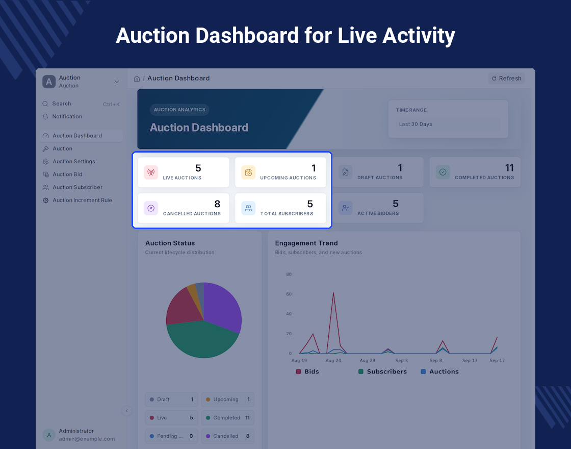ERPNext Website Auction