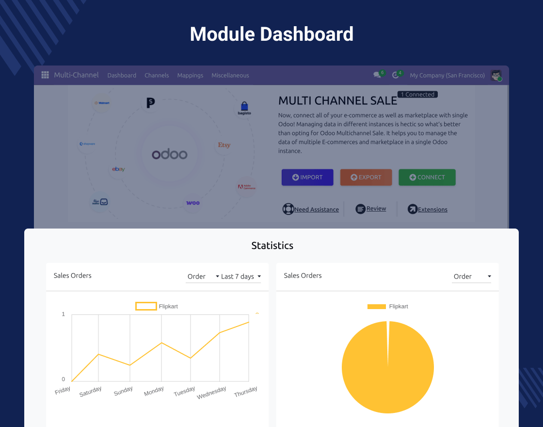 Odoo Multichannel Flipkart Connector