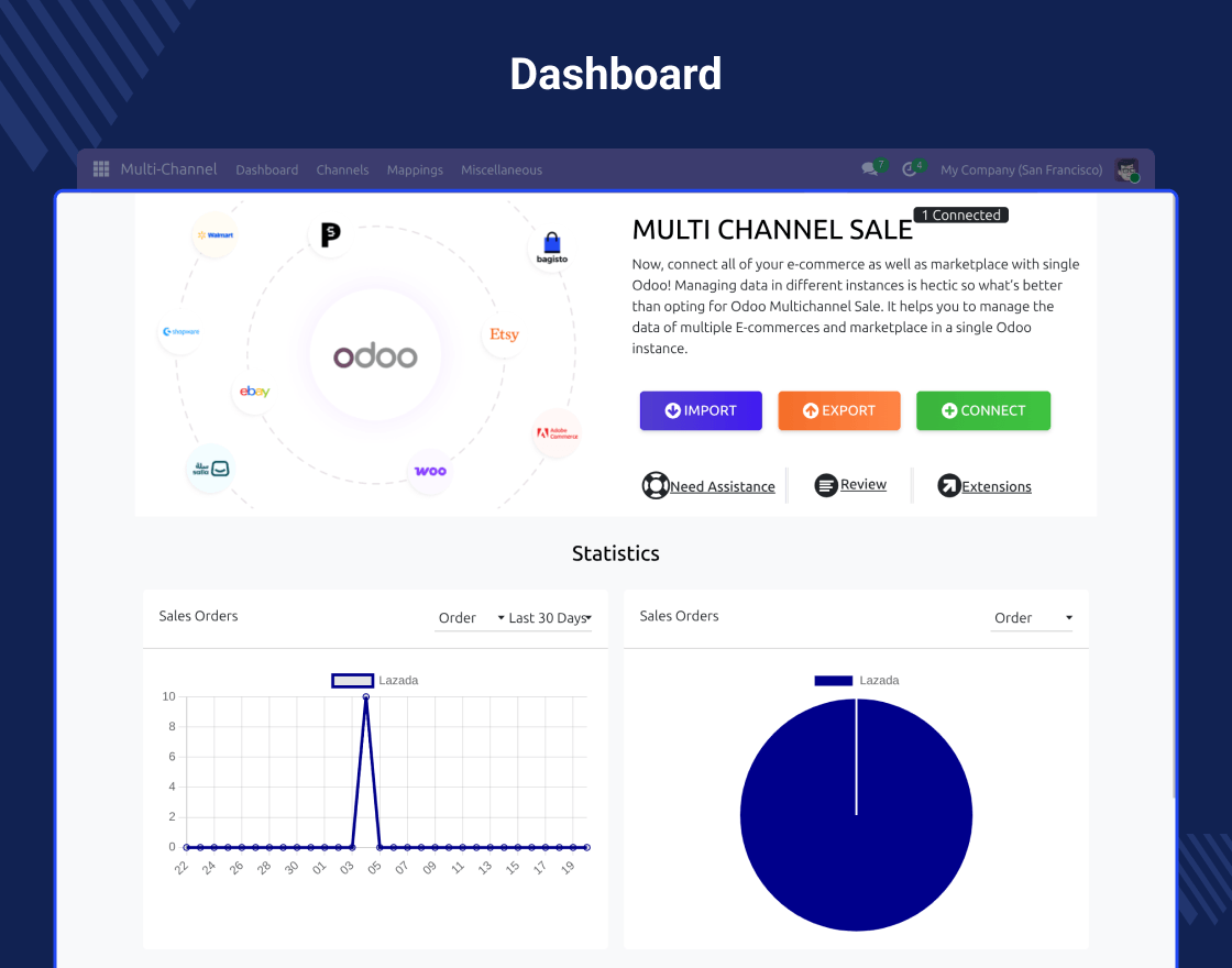 Odoo Lazada Connector for Multichannel