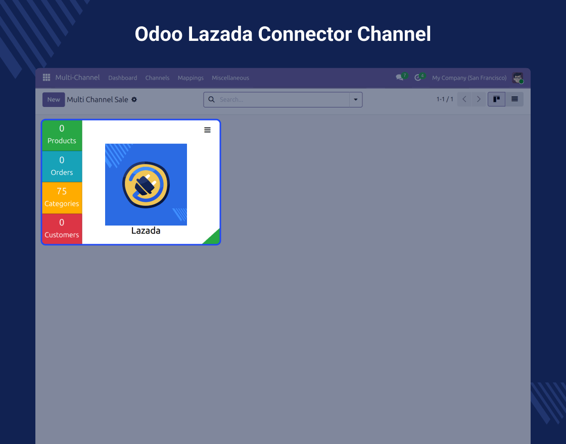 Odoo Lazada Connector for Multichannel