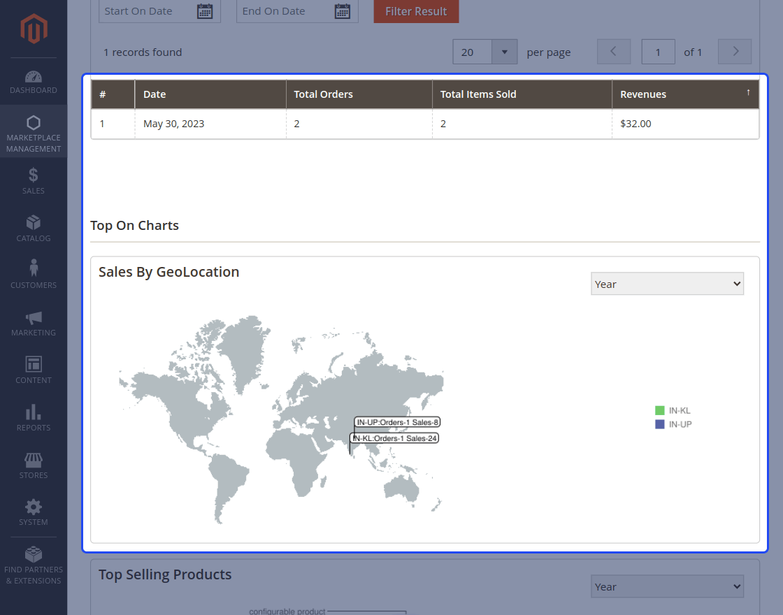 Multi Vendor Report & Analytics for Magento 2