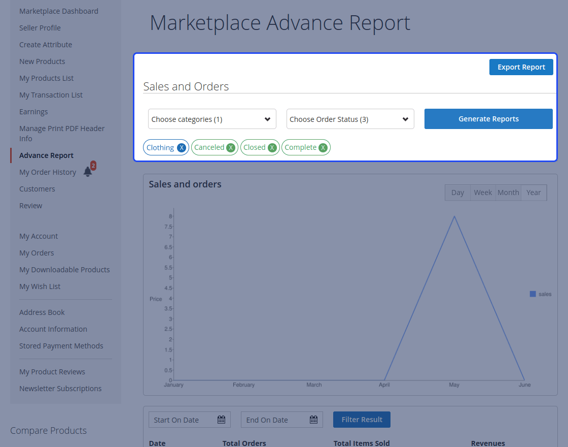 Multi Vendor Report & Analytics for Magento 2