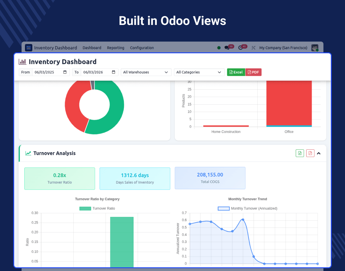 Odoo Advance Inventory Dashboard