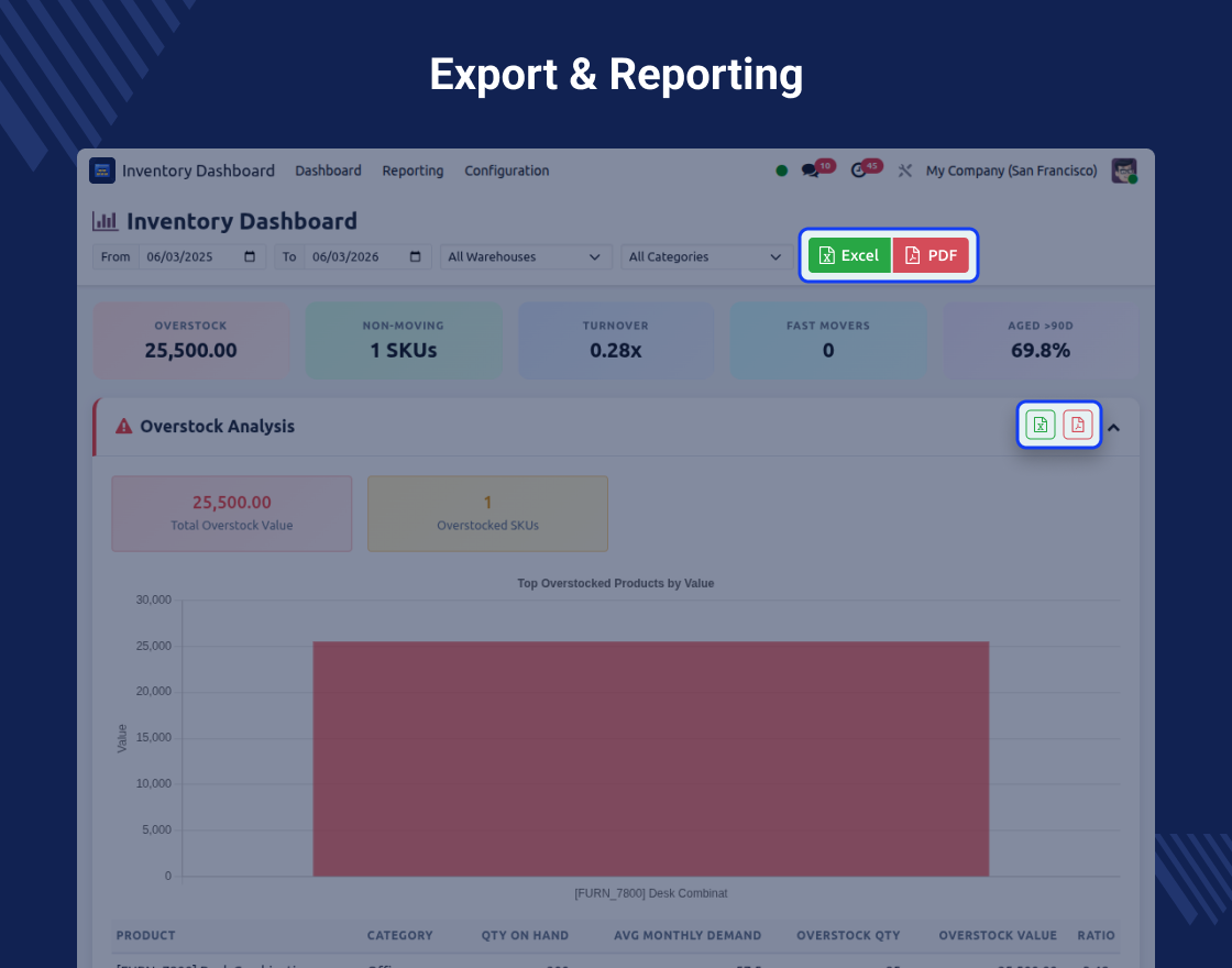 Odoo Advance Inventory Dashboard
