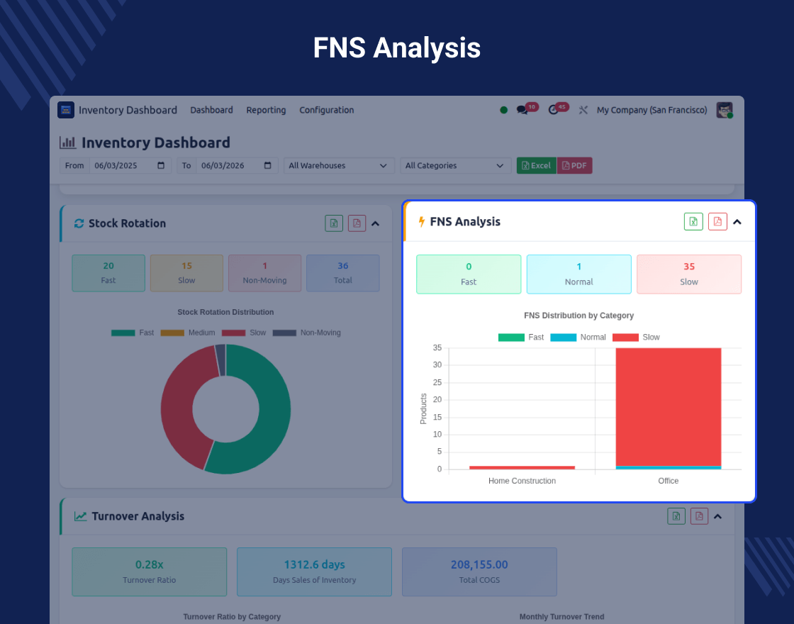 Odoo Advance Inventory Dashboard