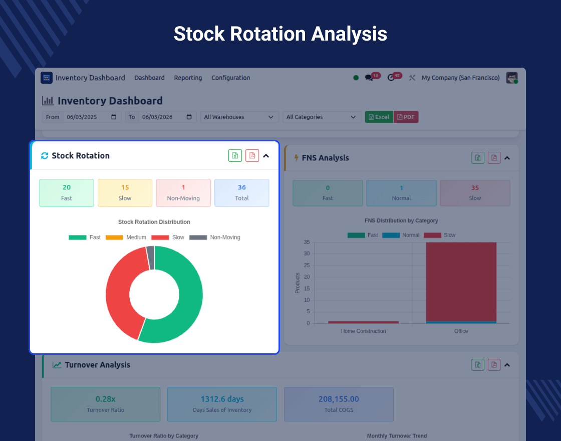 Odoo Advance Inventory Dashboard