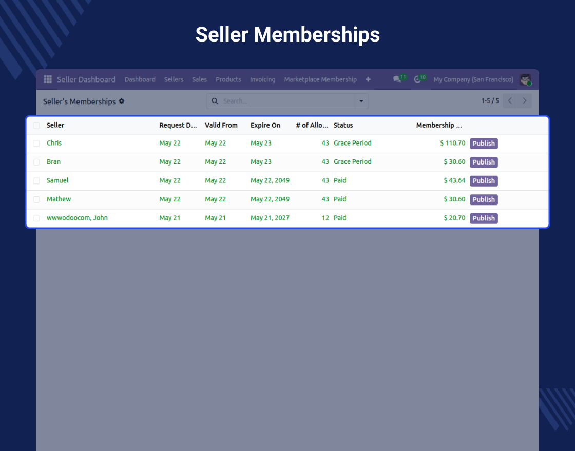 Odoo Marketplace Membership