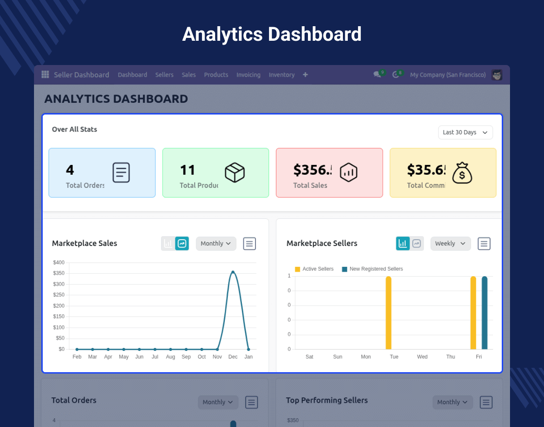 Odoo Multi Vendor Marketplace