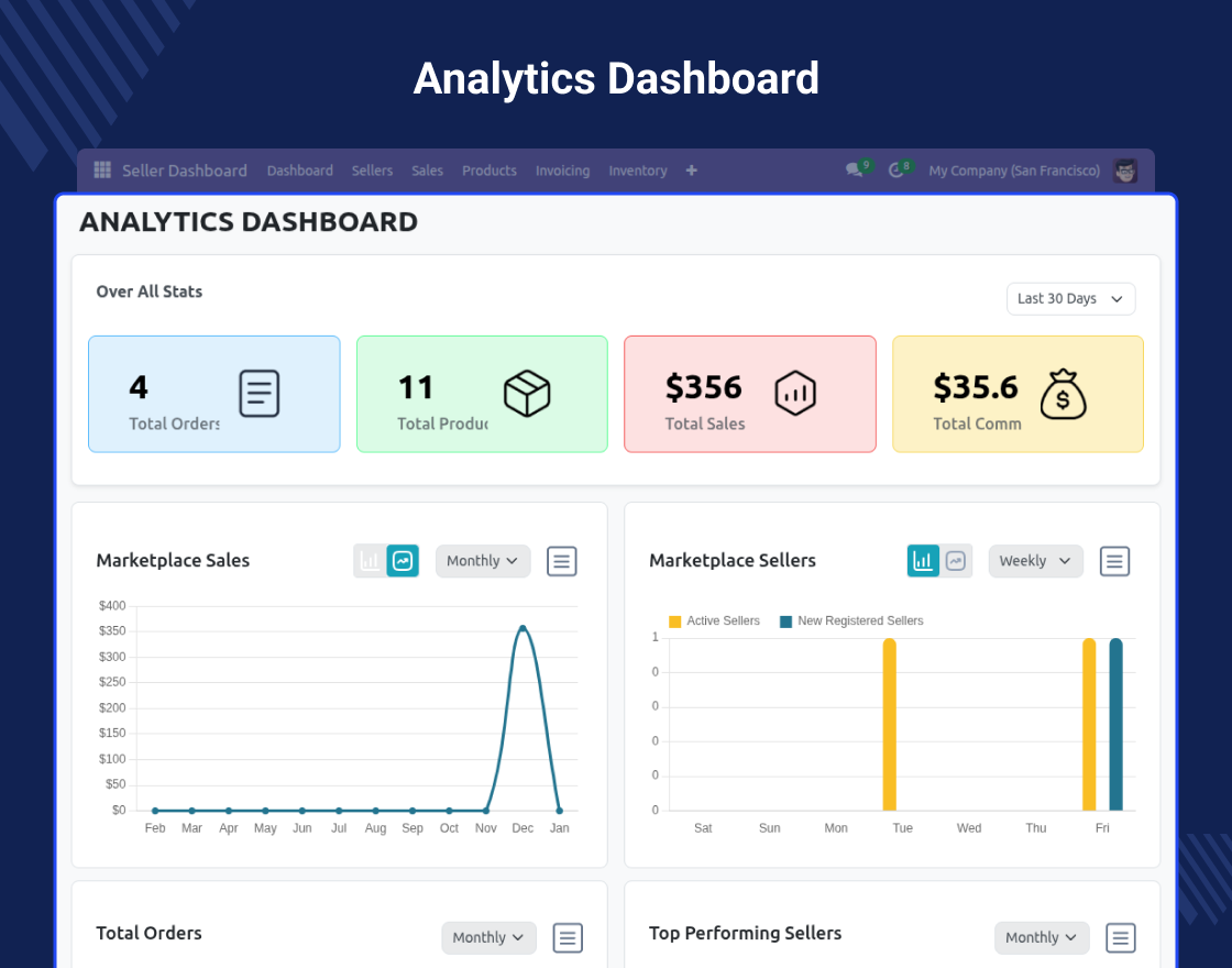 Odoo Multi Vendor Marketplace