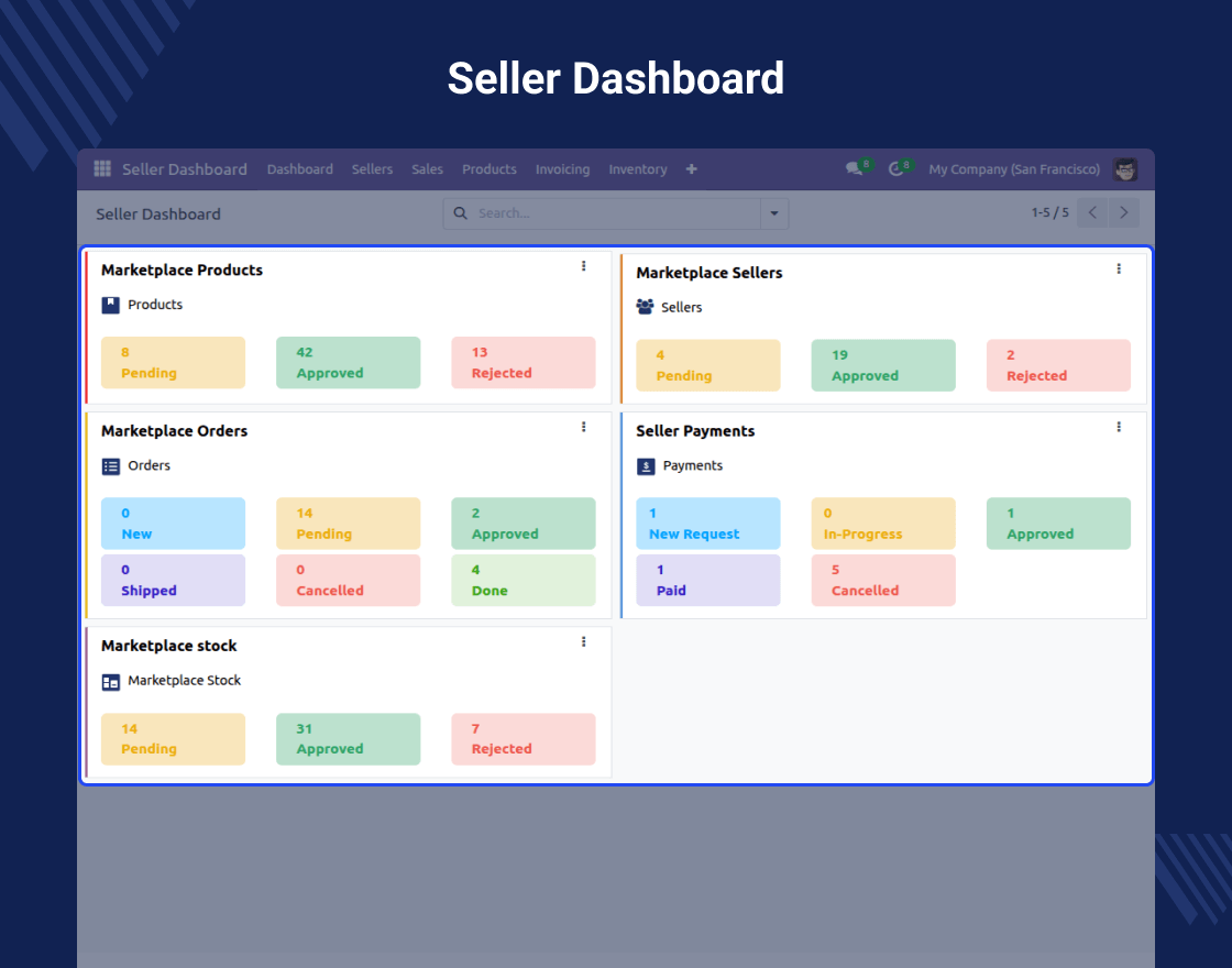 Odoo Multi Vendor Marketplace